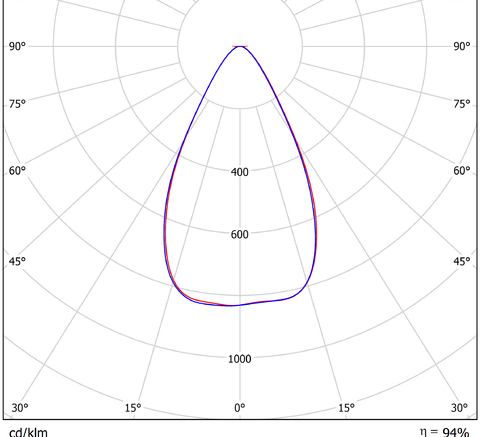 LGT-Prom-Orion-ML-100-60 grad конусная диаграмма